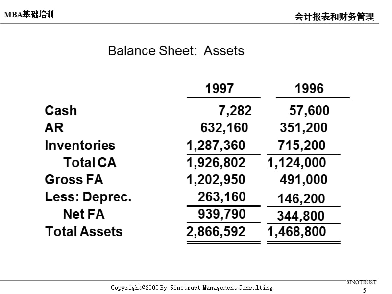 {财务管理财务报表}新华信会计报表和财务管理_第5页