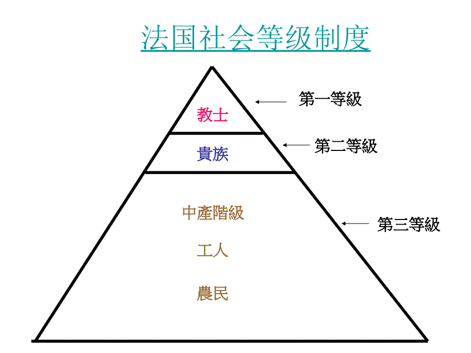 鲁教版历史八上《法国大革命和拿破仑帝国》ppt课件_第3页