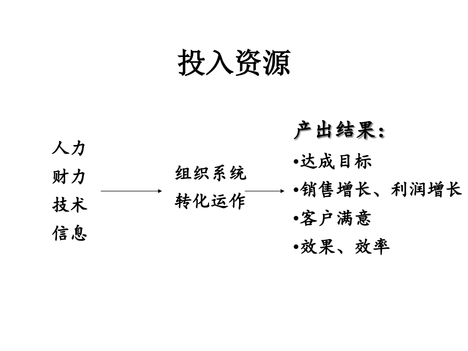 {职业发展规划}做一名出色的主管经理2_第3页