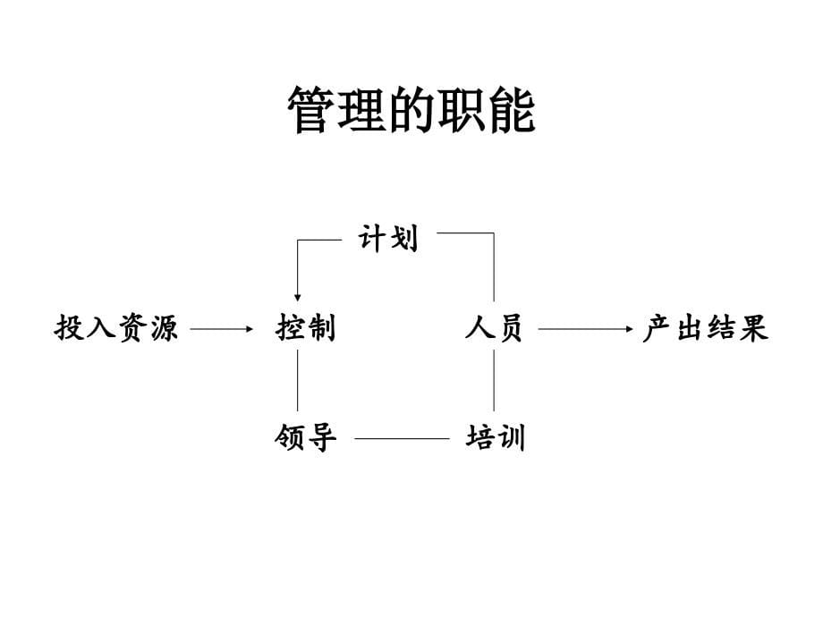 {职业发展规划}做一名出色的主管经理2_第5页