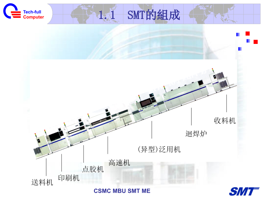 {SMT表面组装技术}SMT制程问题的分析及处理_第2页