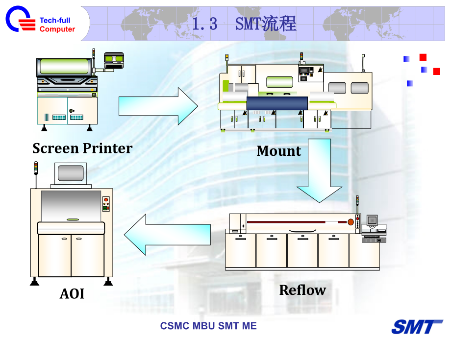 {SMT表面组装技术}SMT制程问题的分析及处理_第4页