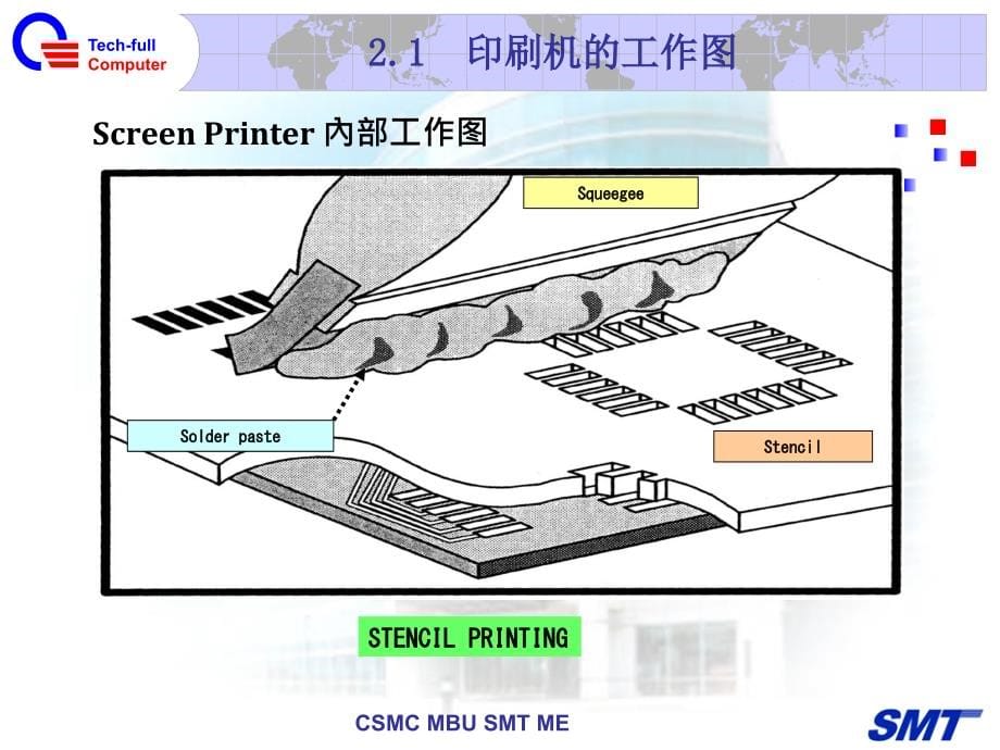 {SMT表面组装技术}SMT制程问题的分析及处理_第5页