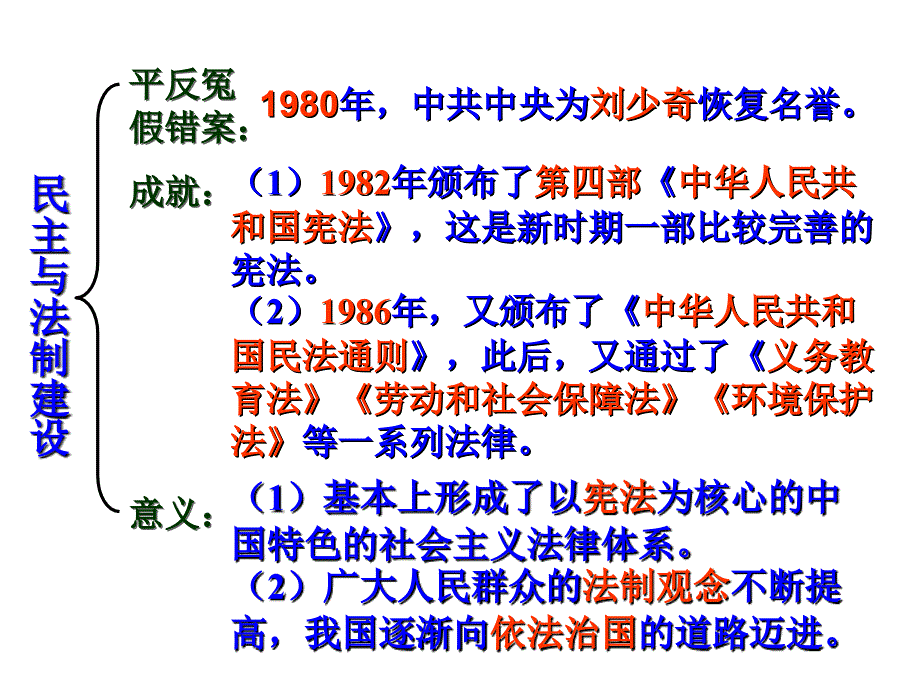 鲁教版历史七下第三单元《建设有中国特色的社会主义》ppt课件_第3页