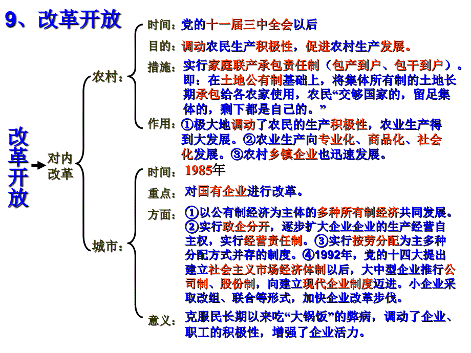 鲁教版历史七下第三单元《建设有中国特色的社会主义》ppt课件_第4页