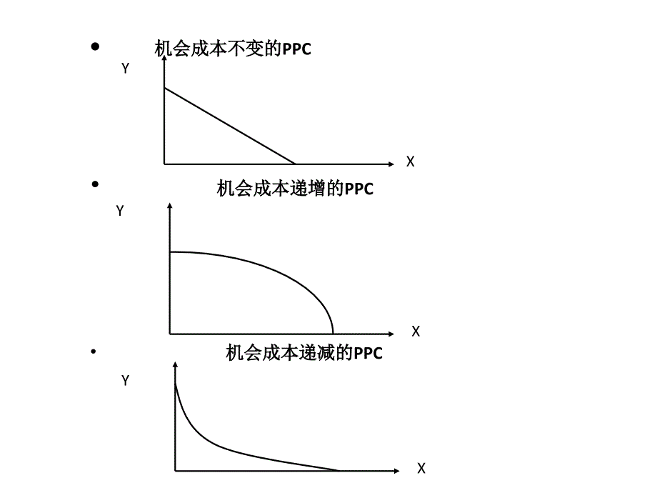 {财务管理财务知识}国际经济学之李嘉图模型_第3页