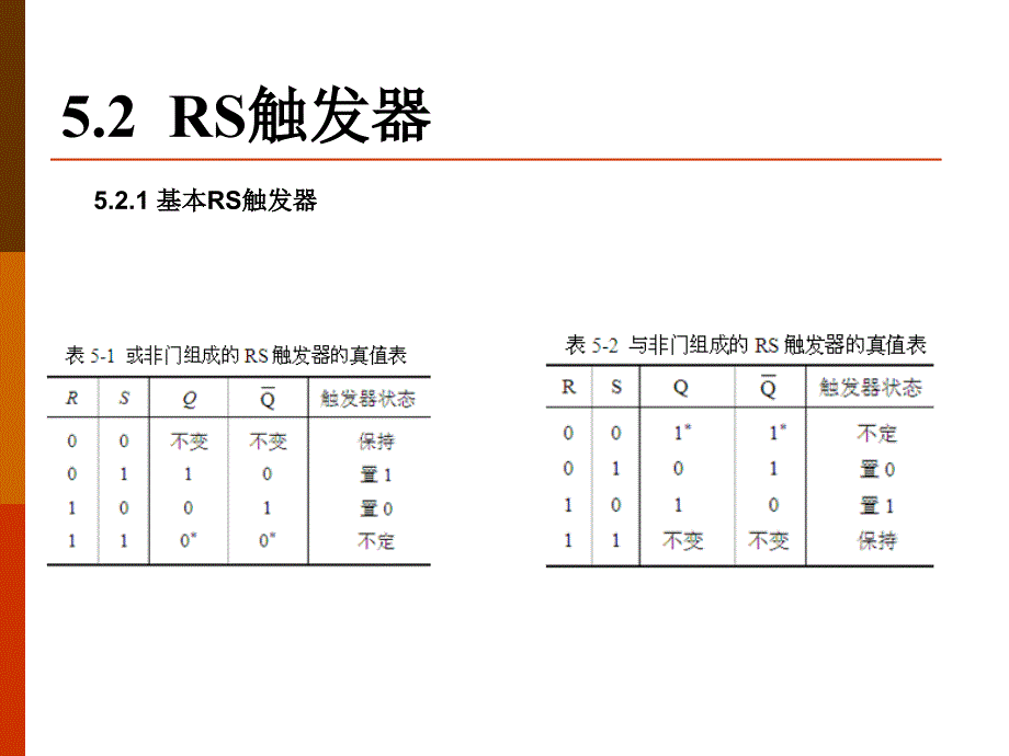 {PLD可编程逻辑器件}第5章触发器及含触发器的PLD_第4页