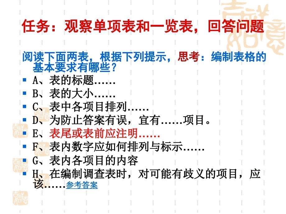 {管理诊断调查问卷}1教育调查法调查表法问卷调查访谈法_第5页