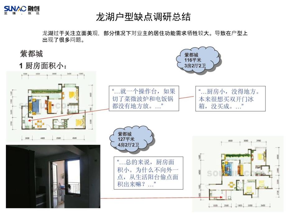 {地产调研和广告}某地产户型缺点调研总结24页_第1页