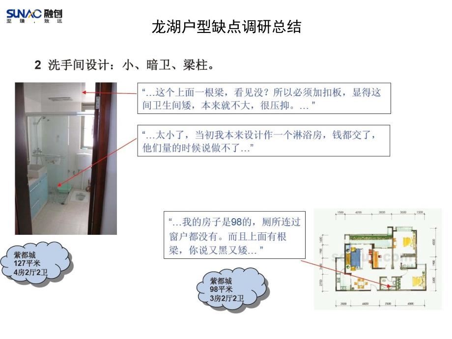 {地产调研和广告}某地产户型缺点调研总结24页_第2页