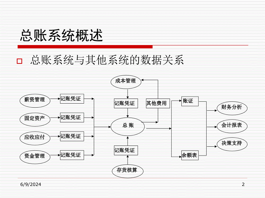 {财务管理财务知识}财务模块的初始化设置_第2页