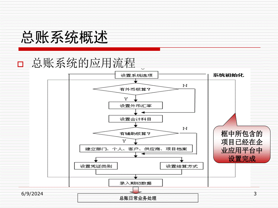 {财务管理财务知识}财务模块的初始化设置_第3页