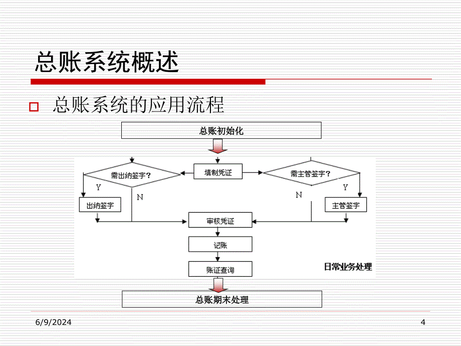 {财务管理财务知识}财务模块的初始化设置_第4页