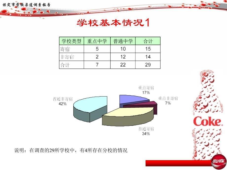 {管理诊断调查问卷}可口可乐碳酸饮料市场调查报告_第5页