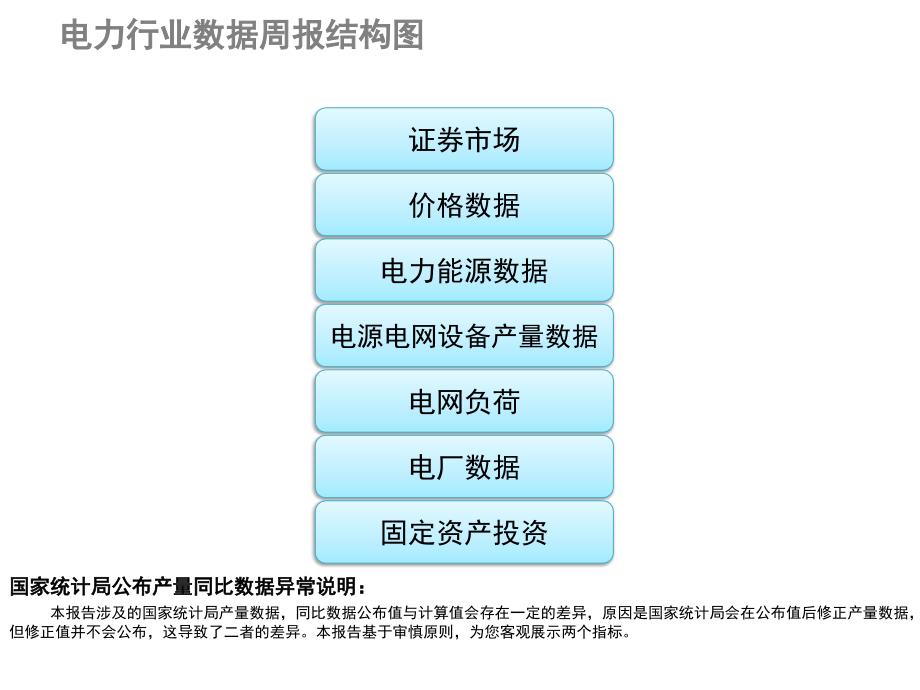 {电力公司管理}电力行业数据周报某某某年50期)_第2页