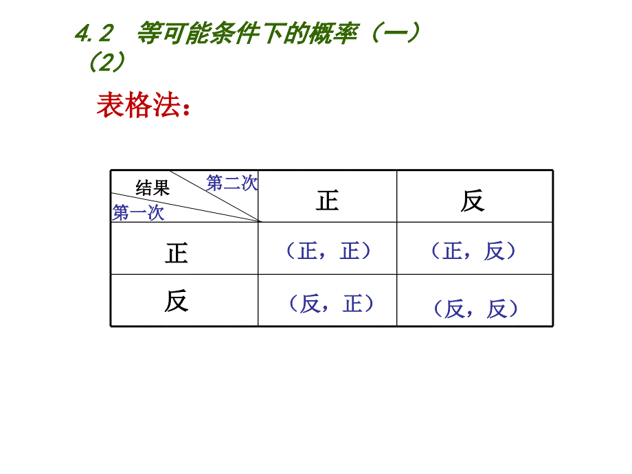 苏科版数学九上4.2《等可能条件下的概率》ppt课件2_第4页