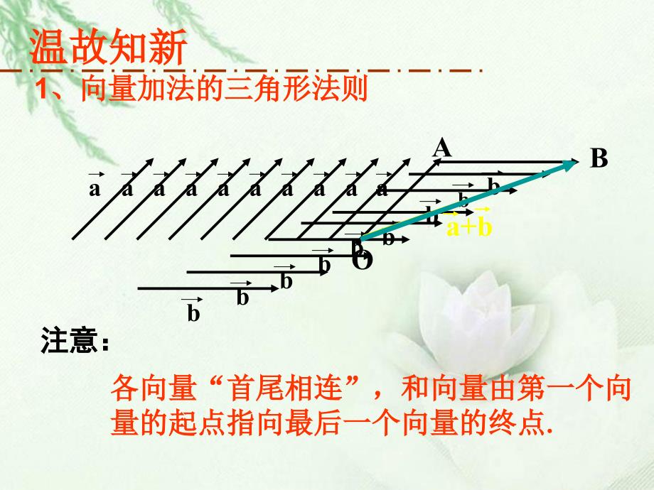 浙江省瓯海区三溪中学高一数学《向量的减法》课件教学案例_第2页