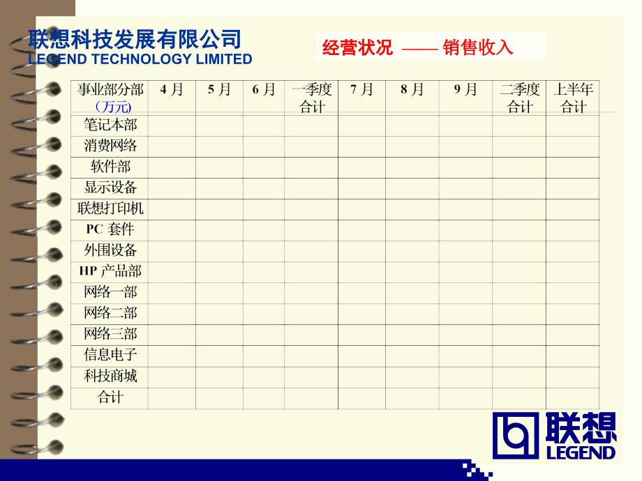 {财务管理财务知识}某集团财年二季度及半年总结和下半年计划_第4页