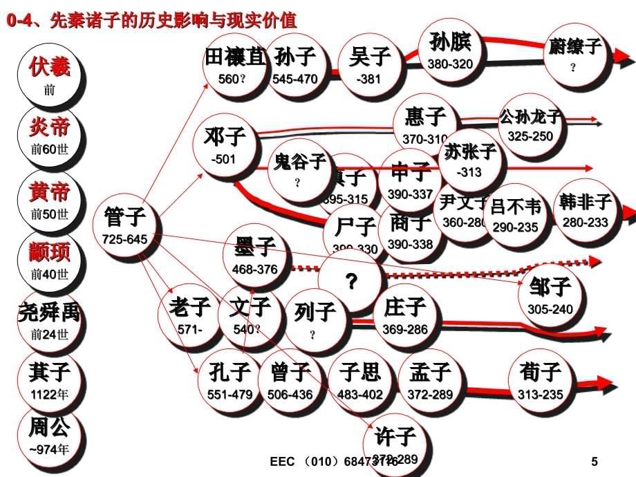 {职业发展规划}国学思维与管理哲学性质_第5页