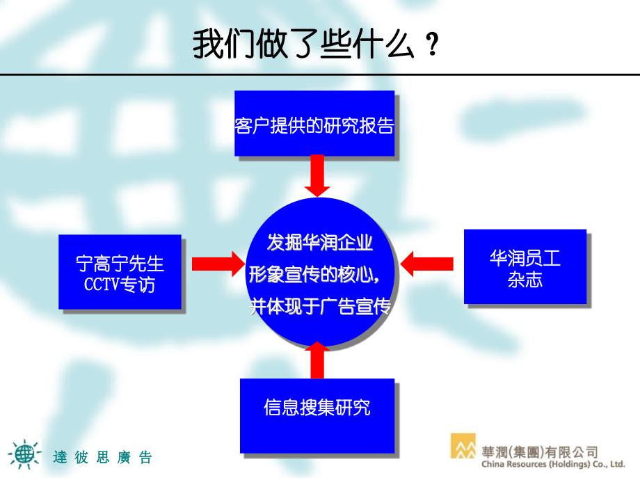 {企业形象}企业形象广告传播策略提案_第4页