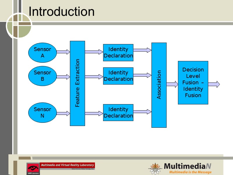 {企业形象}决策层特征融合decisionlevelidentityfusion_第4页