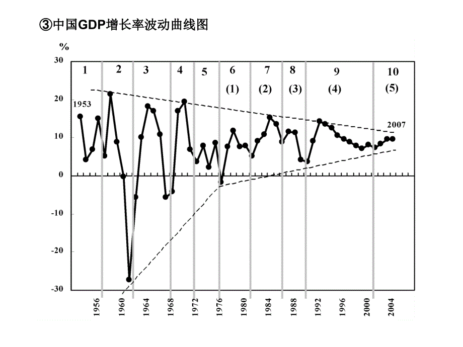 一金融是现代经济的核心培训讲学_第3页