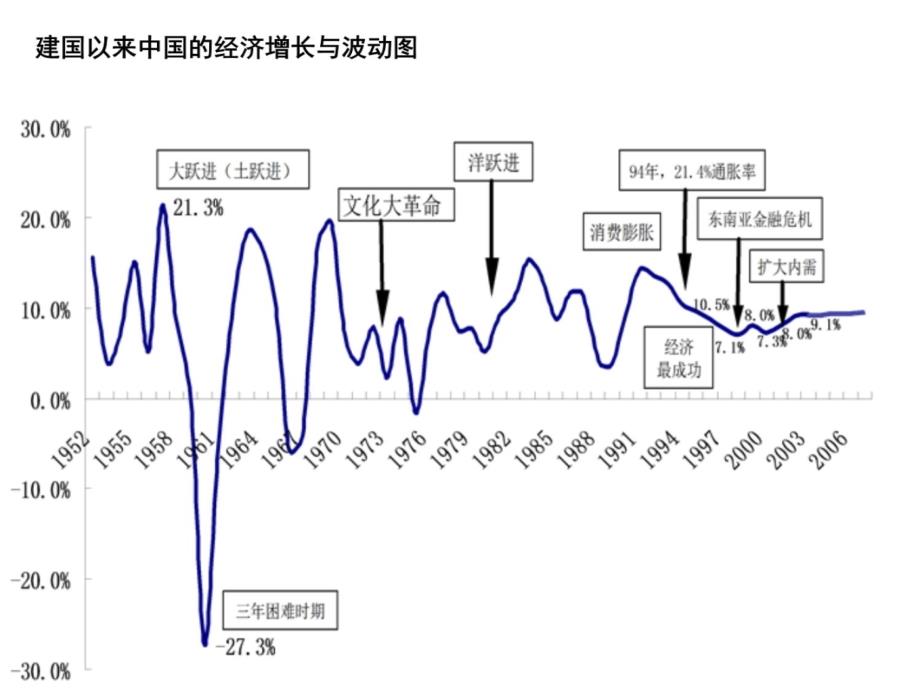 一金融是现代经济的核心培训讲学_第4页