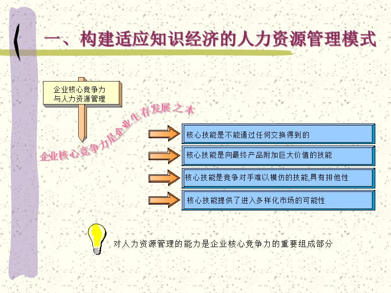 {管理运营知识}某公司的人力资源管理实践_第5页