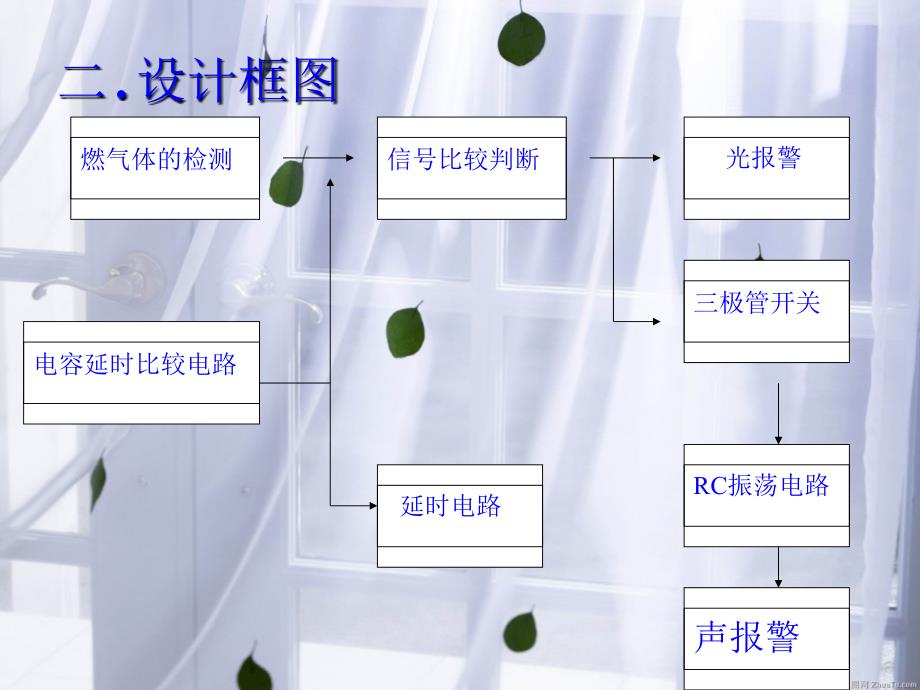 可燃气体报警器课件_第2页