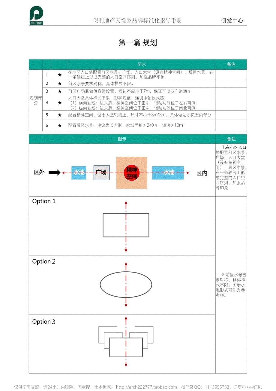 保利地产天悦系品牌标准化指导手册（产品规划、园林、建筑、室内、部品标准化指导手册）-房地产-_第5页