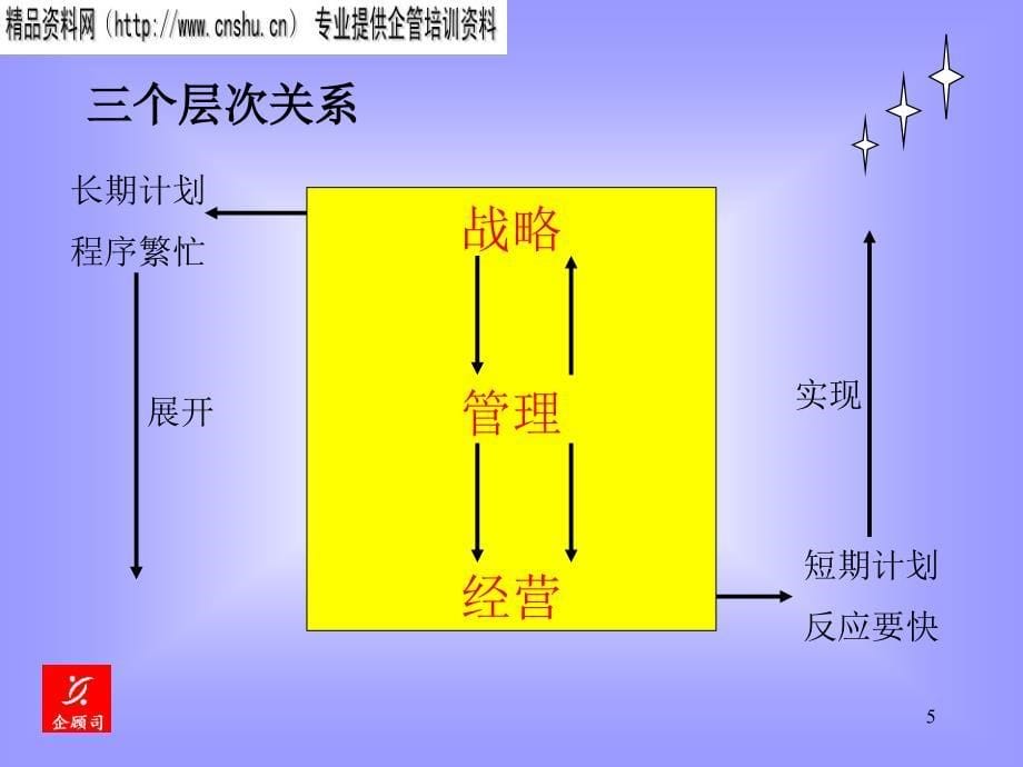 {财务管理预算编制}财务预算编制及其跟踪_第5页