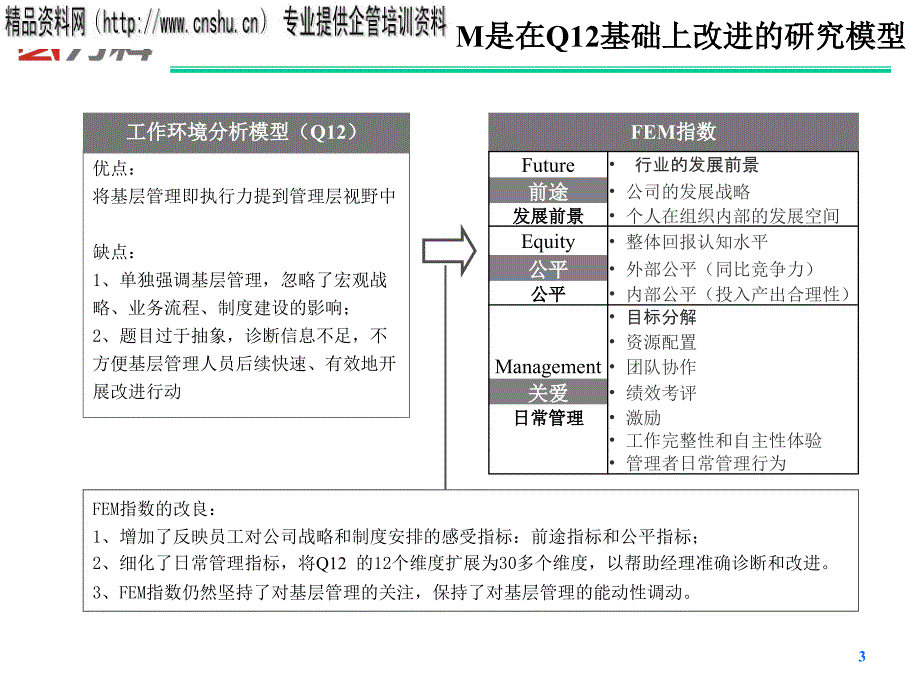 {管理诊断调查问卷}员工满意度和敬业度调查分析报告_第3页