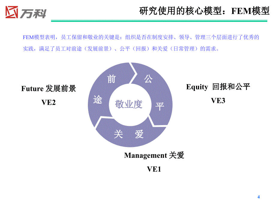 {管理诊断调查问卷}员工满意度和敬业度调查分析报告_第4页