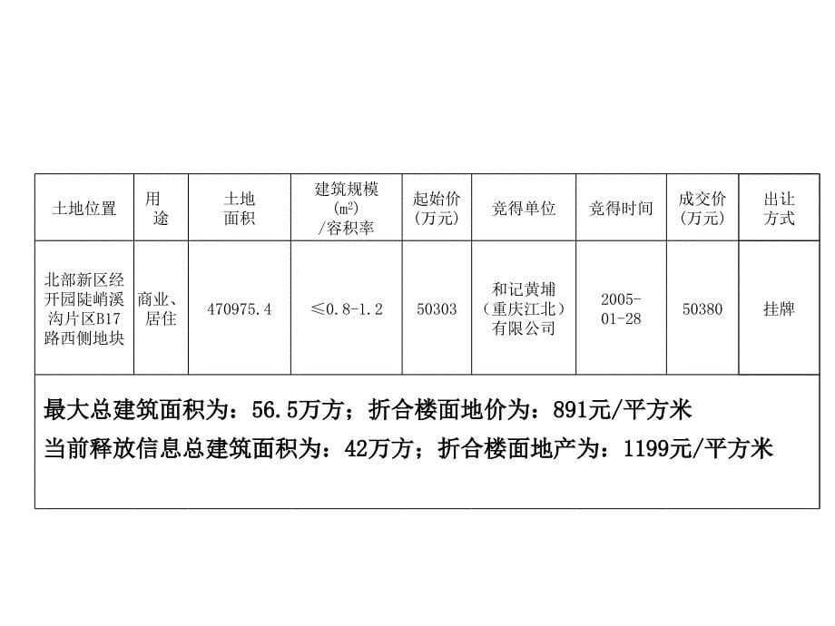 {管理诊断调查问卷}某豪华庄园的前期市场分析调查报告_第5页