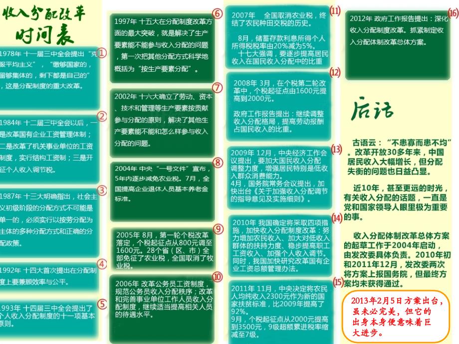 {财务管理预算编制}用工环境盘点与人力成本预算思路_第3页