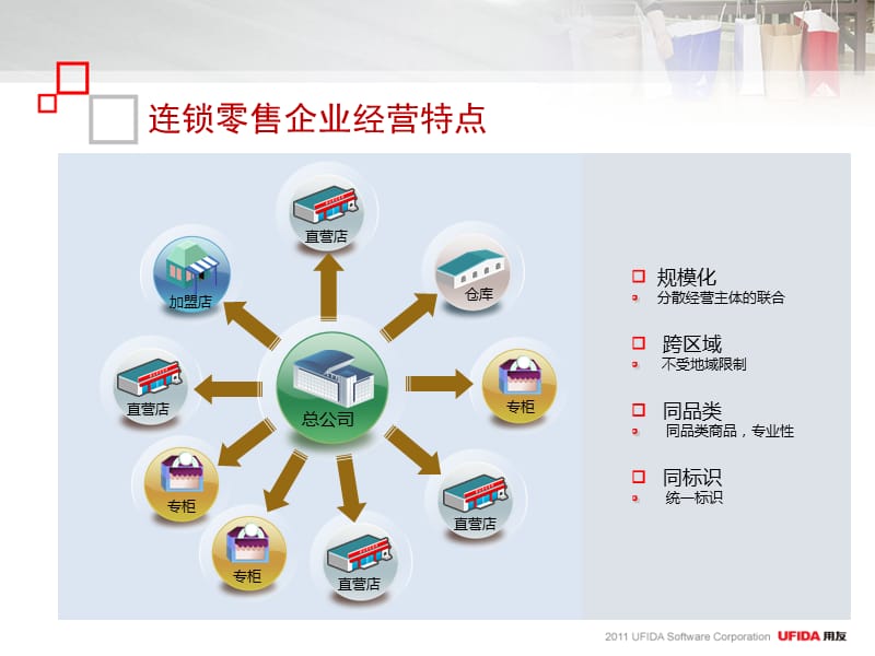 {连锁经营管理}用友连锁专卖行业解决方案_第4页