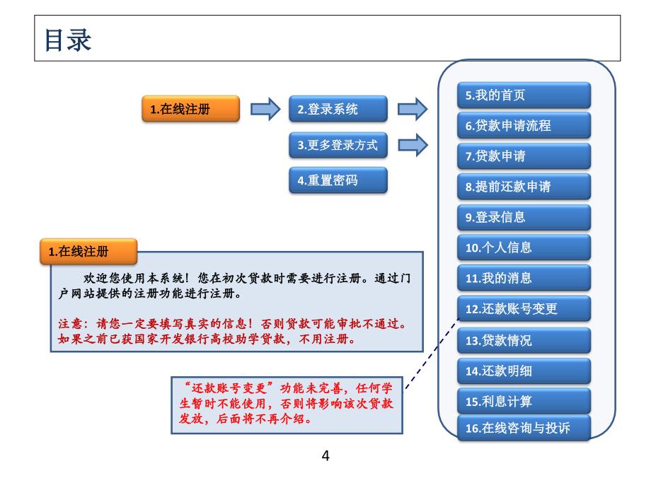 {财务管理财务知识}国家开发银行高校助学贷款学生使用手册_第4页