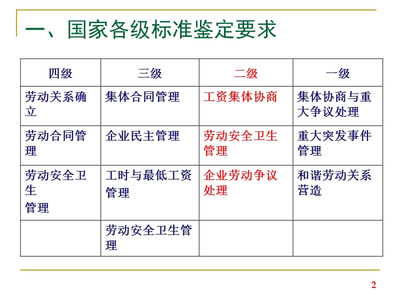 {管理运营知识}企业人力资源管理师二级讲义薪酬管理_第2页