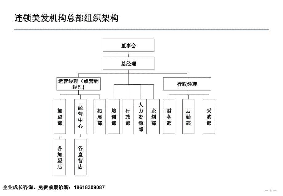 {连锁经营管理}连锁美发店经营的有关讲义1_第5页