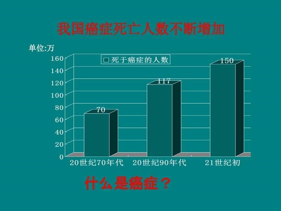 细胞的癌变 (3)ppt课件_第5页