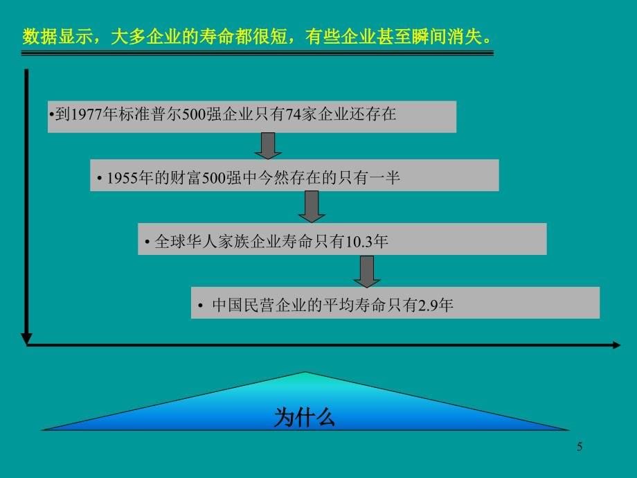 {职业发展规划}优秀企业赢在执行的原则_第5页