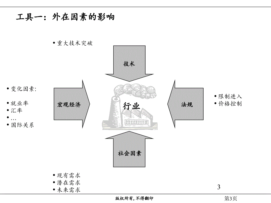 {竞争策略}业务竞争战略讲义_第4页