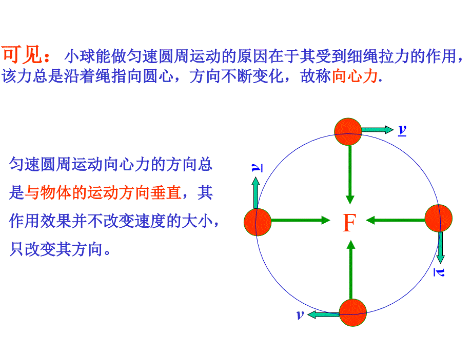 向心力及其运用课件_第3页