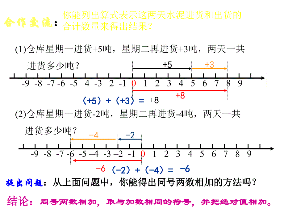 温州新星学校2.1《有理数的加法》ppt课件_第4页