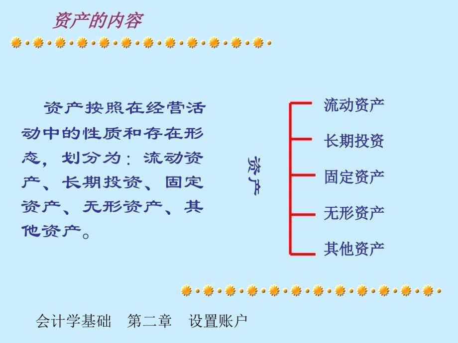 {财务管理财务分析}财务会计与账户管理知识分析设置_第5页