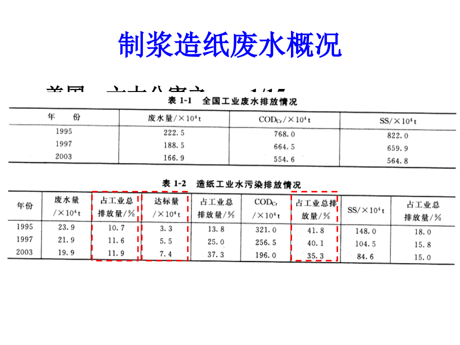 {包装印刷造纸公司管理}制浆造纸工业废水处理PPT91页)_第2页