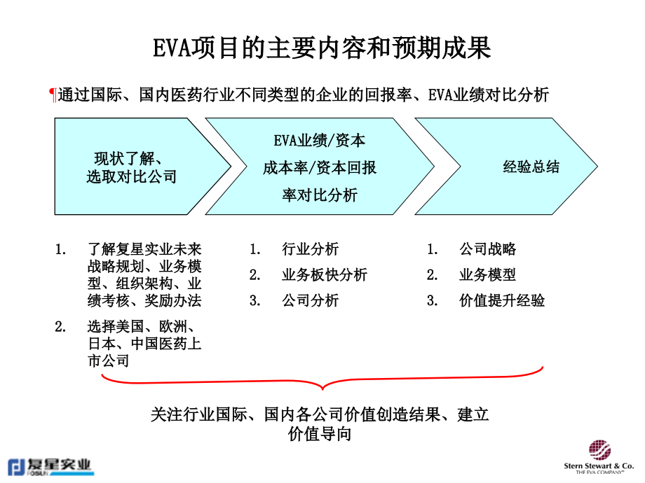 {董事与股东管理}怎样协助提升医药企业股东价值_第3页