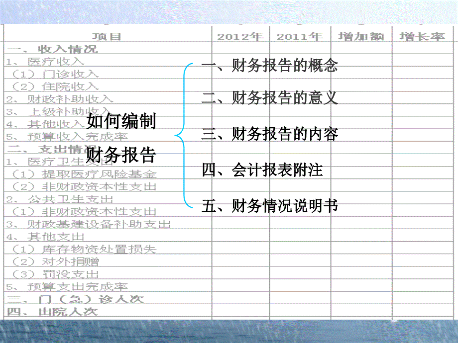 {财务管理财务报告}如何编写基层医疗机构财务报告与财务分析_第2页