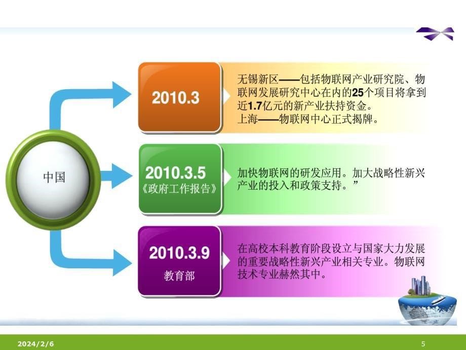 {行业分析报告}智能家居行业分析报告23_第5页