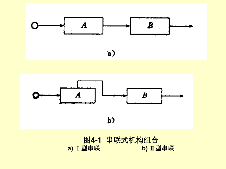 {管理创新变革}机构组合原理与创新培训讲义_第3页